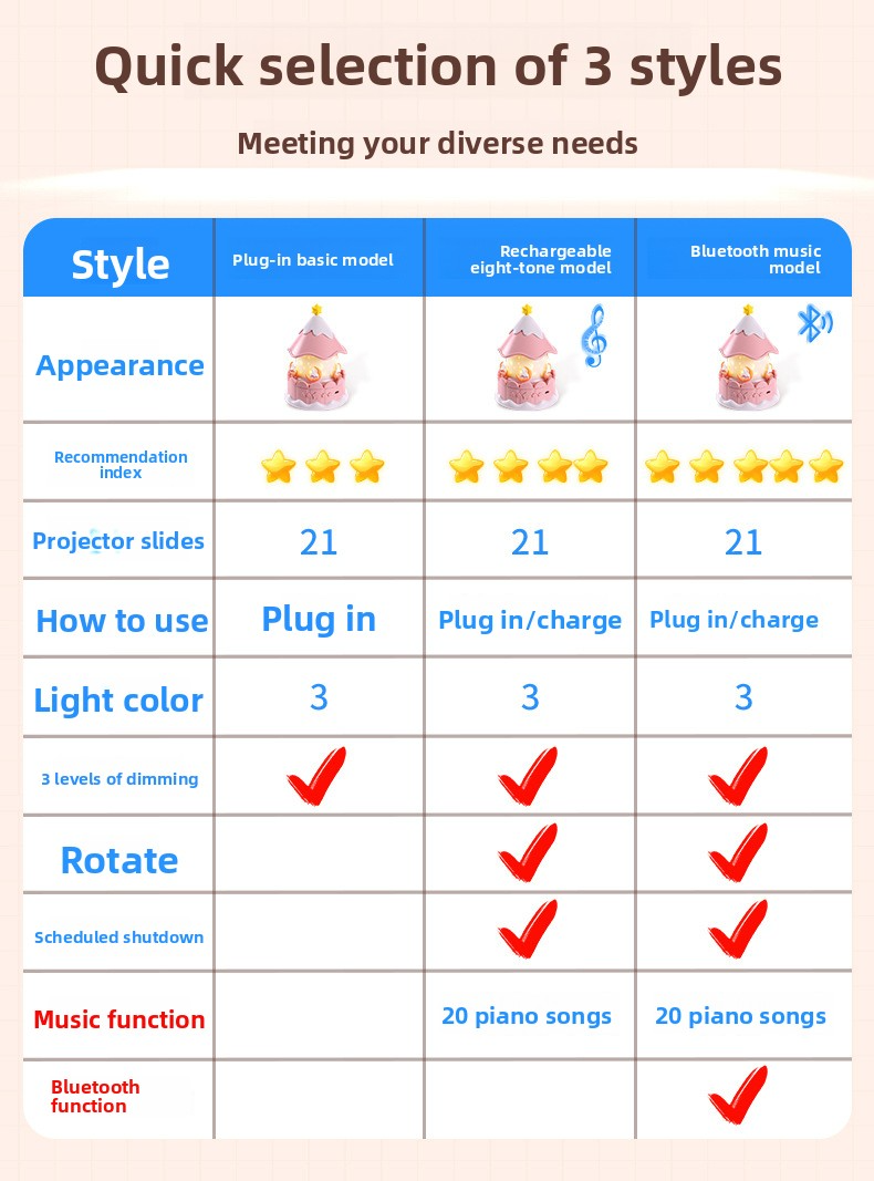 creative starry sky light, ambient light gift music box, children